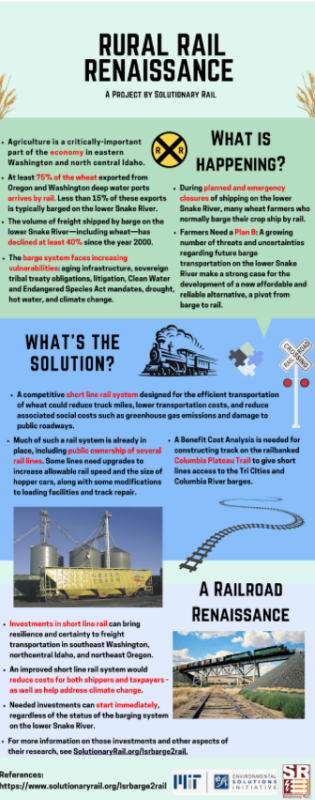 Solutionary Rail Infographic