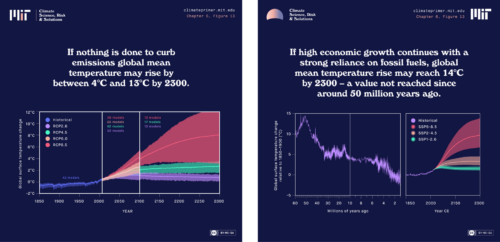 Left: a figure which shows three warming scenarios with varying levels of carbon mitigation, from when Climate Science, Risk & Solutions was first published in 2020. Right: the updated 2024 figure showing the latest modeling of climate scenarios, as well as how it compares to warming of the deep past.